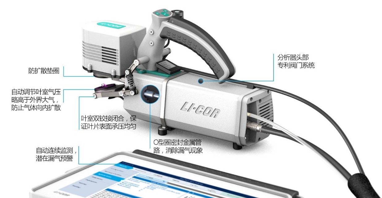 LI-6800具備目前市場上精準(zhǔn)度最高的分析器